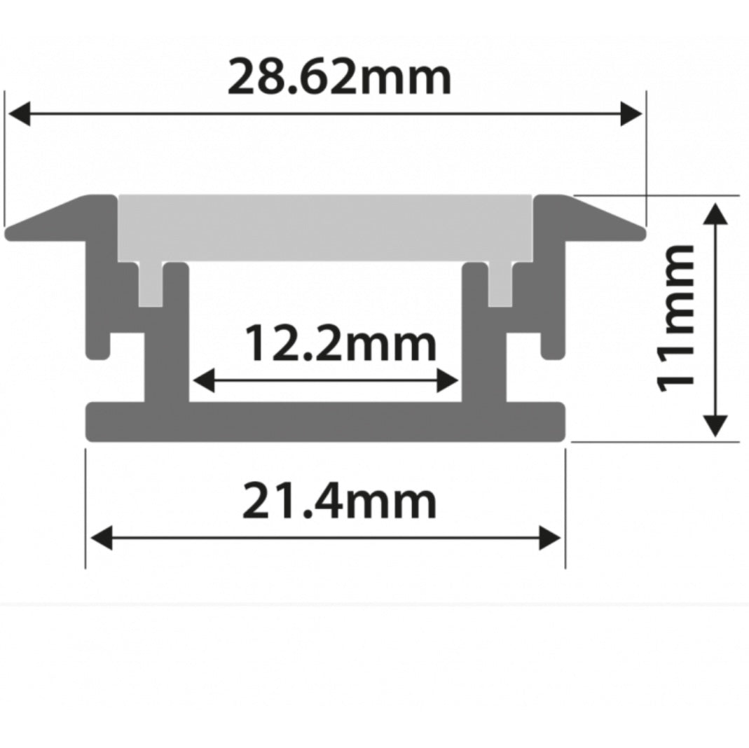 measurements